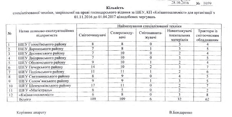 Готовь сани летом: как к зиме готовятся в разных городах Украины 3