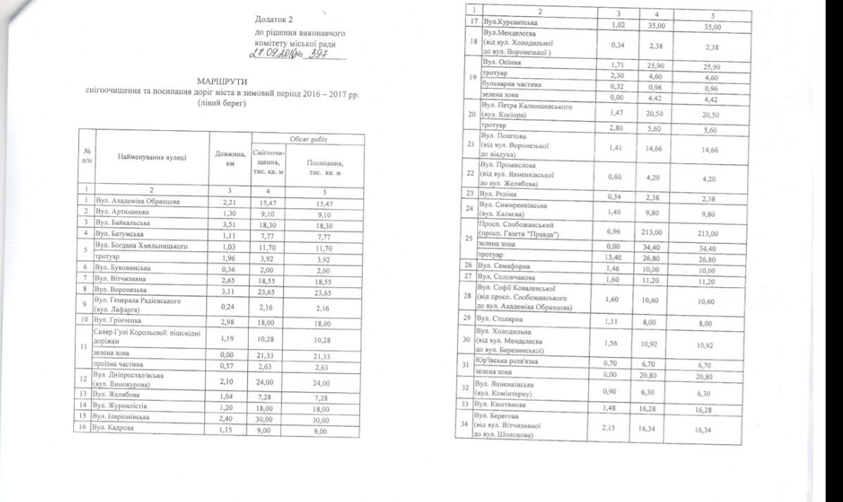 Готовь сани летом: как к зиме готовятся в разных городах Украины 6