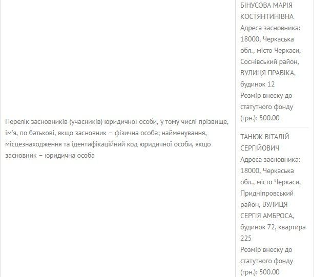 9 компаній у Черкасах готові поборотися за куш в 200 млн грн 1