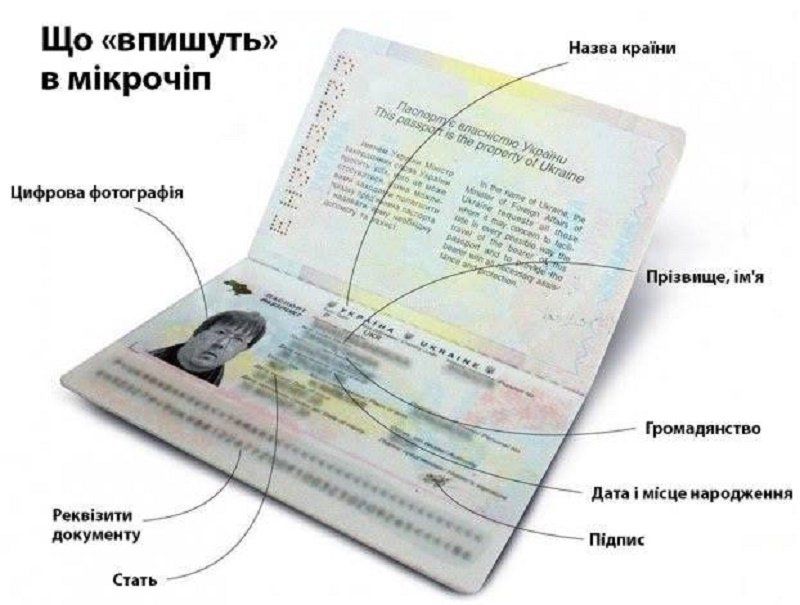 Как я получал биометрический загранпаспорт 1