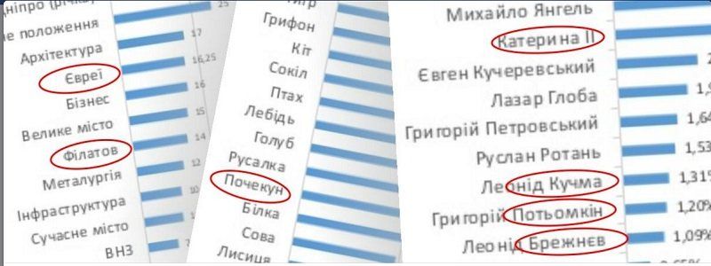 О бренде (не логотипе) Днепра