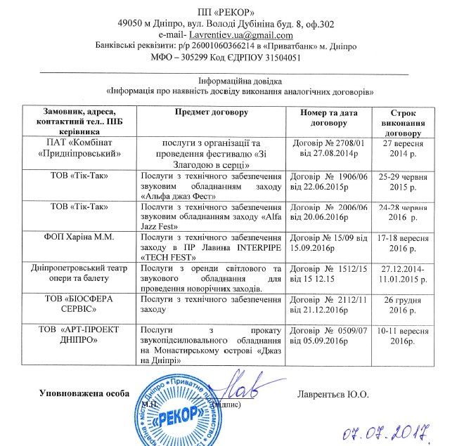 «Джаз на Днепре»: все подробности фестиваля 1