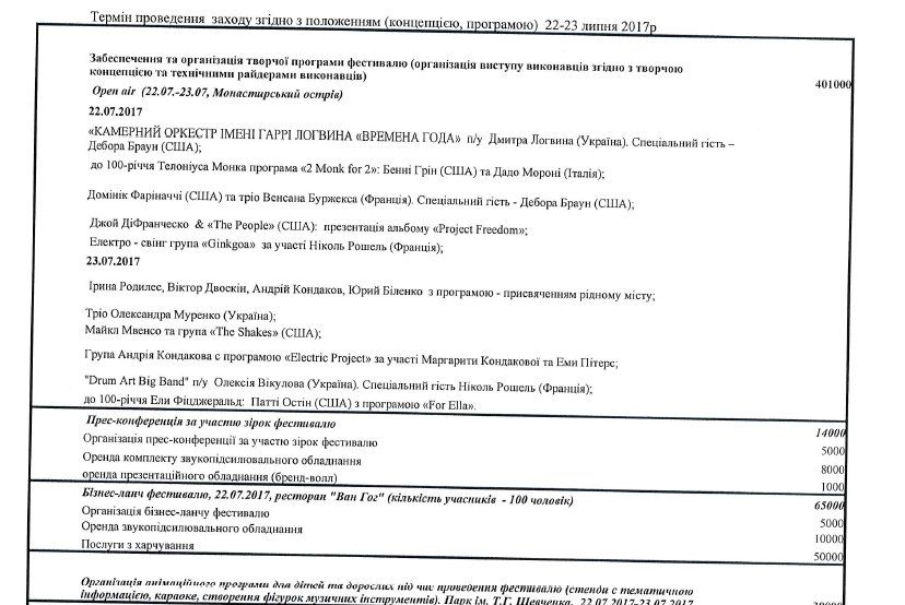 «Джаз на Днепре»: все подробности фестиваля 5