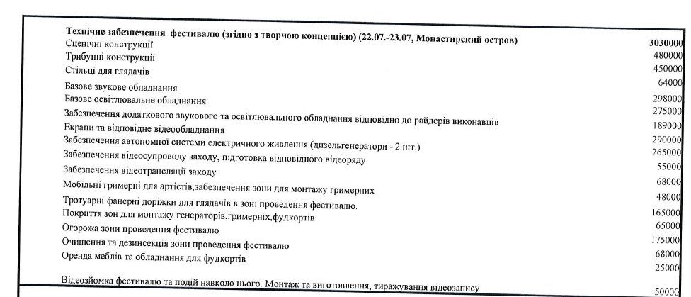 «Джаз на Днепре»: все подробности фестиваля 6