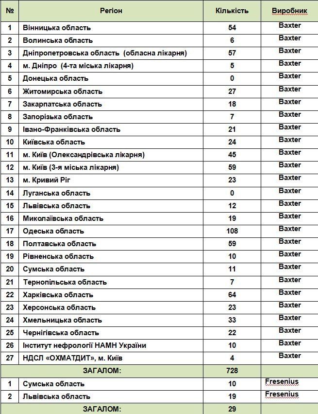 СБУ и военная прокуратура нагнули медиков всей страны 1