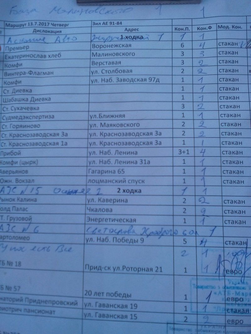 На Днепропетровщине активисты заблокировали мусорный полигон 5