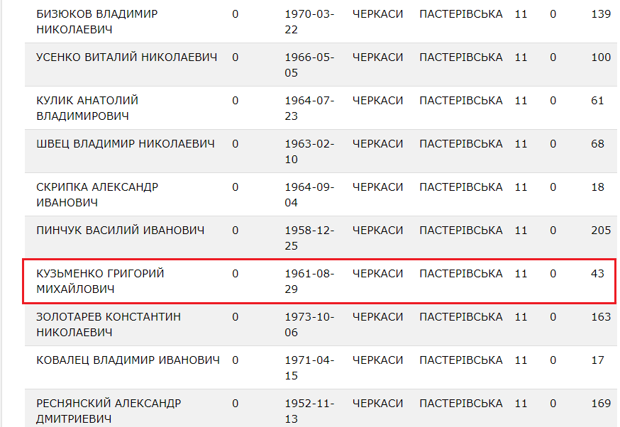 Ремонт «депутатським» методом або особливості локальної демократії 3