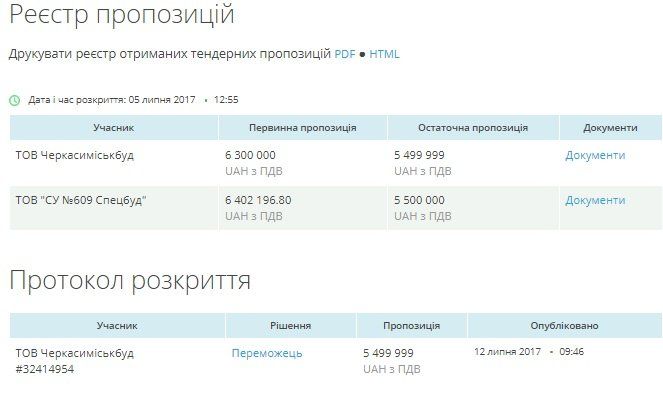 Хто реконструює черкаське сміттєзвалище за 5,5 млн 1