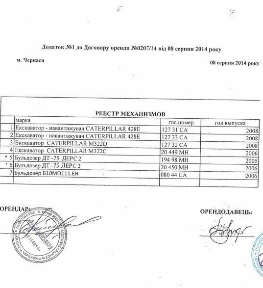 Хто реконструює черкаське сміттєзвалище за 5,5 млн 5