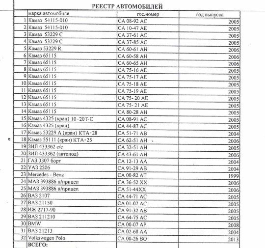 Хто реконструює черкаське сміттєзвалище за 5,5 млн 6
