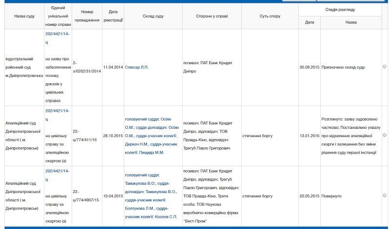 «Правда - Кіно»: кина не будет, деньги закончились? 2