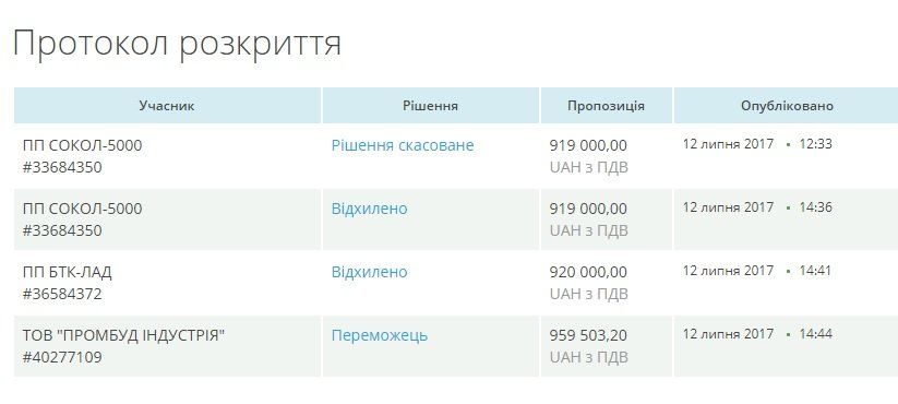 Помічник депутата-батьківщинівця відремонтує покрівлю міськради й ЦНАПу 1