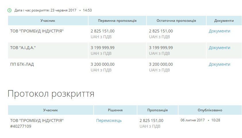 Помічник депутата-батьківщинівця відремонтує покрівлю міськради й ЦНАПу 3