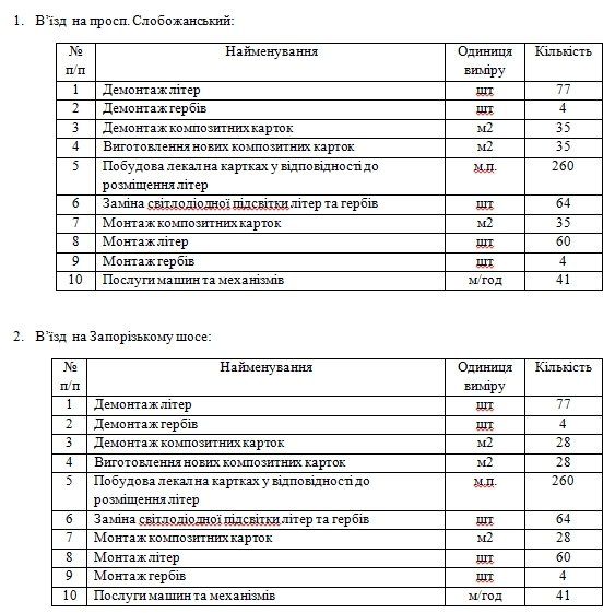 Где в Днепре обновят таблички на домах и за сколько? 2