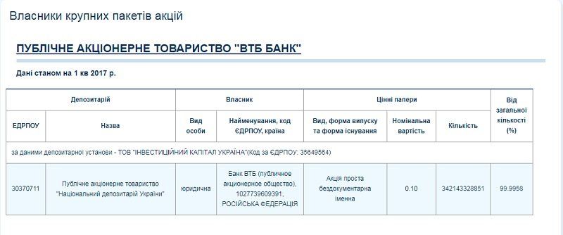 Банк с российскими корнями претендует на Любимовский карьер? 5