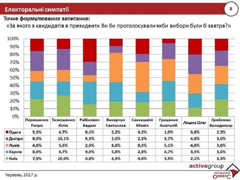 Кто может стать новым президентом Украины? 1