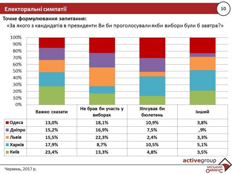 Кто может стать новым президентом Украины? 3
