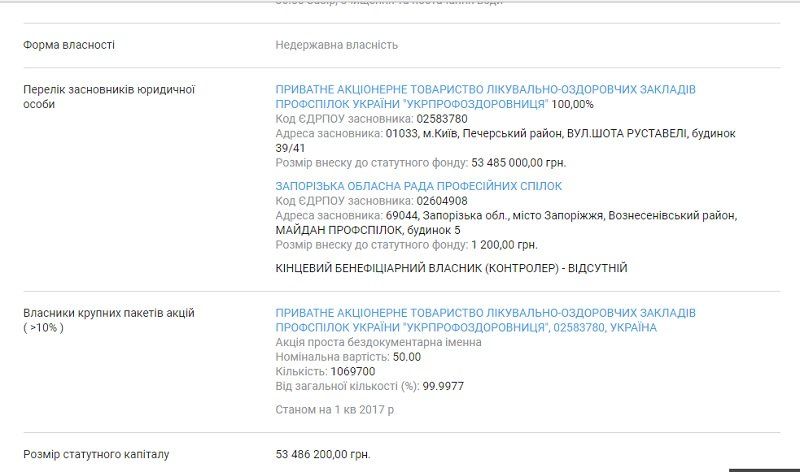 Дети участников АТО из Днепра отравились в нелегальном санатории? 4