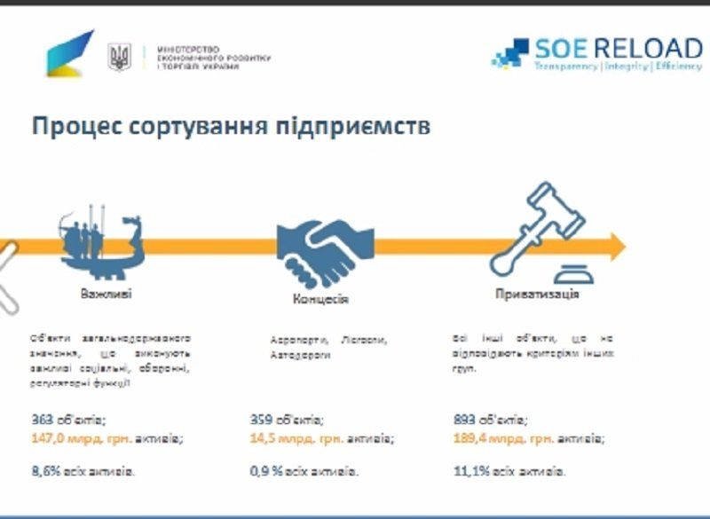 Большая приватизация: что продадут и ликвидируют на Днепропетровщине 1