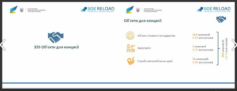 Большая приватизация: что продадут и ликвидируют на Днепропетровщине 4