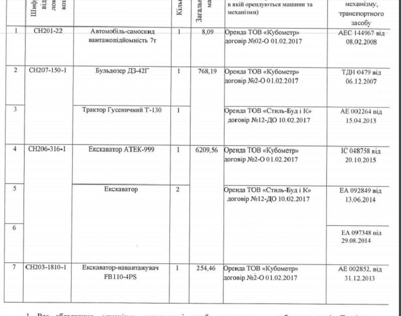 Кто, как, зачем и за сколько чистит реки Днепропетровщины 1