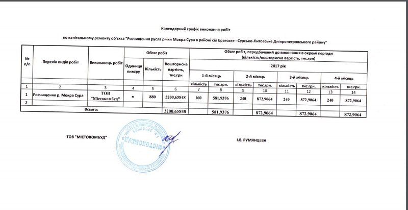 Кто, как, зачем и за сколько чистит реки Днепропетровщины 2