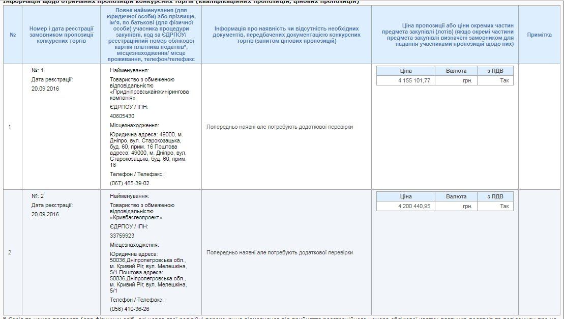 Кто и за сколько делал проект реконструкции пр. Яворницкого в Днепре 4