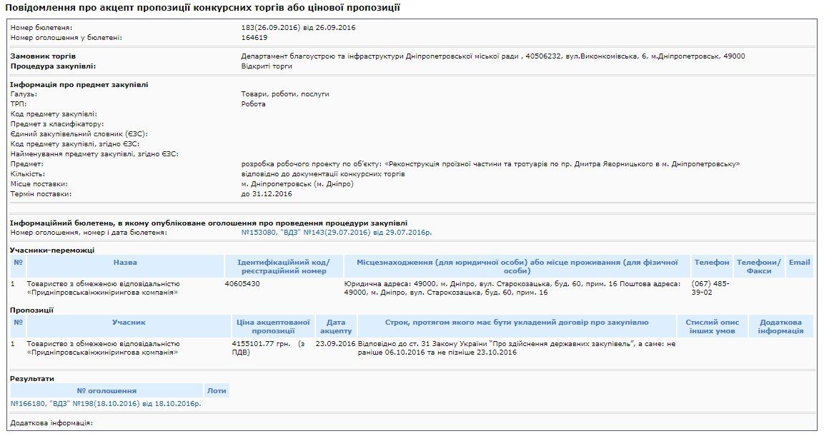 Кто и за сколько делал проект реконструкции пр. Яворницкого в Днепре 5