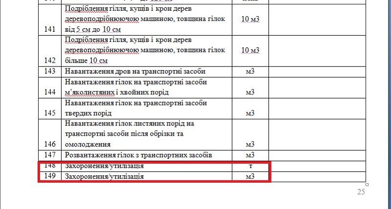 Геноцид деревьев в Днепре возобновился 7