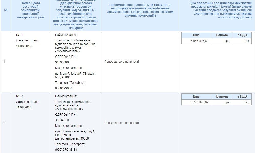 Полиция ищет, куда делись 600 тыс. грн на ремонт водоснабжения в Волосском 2