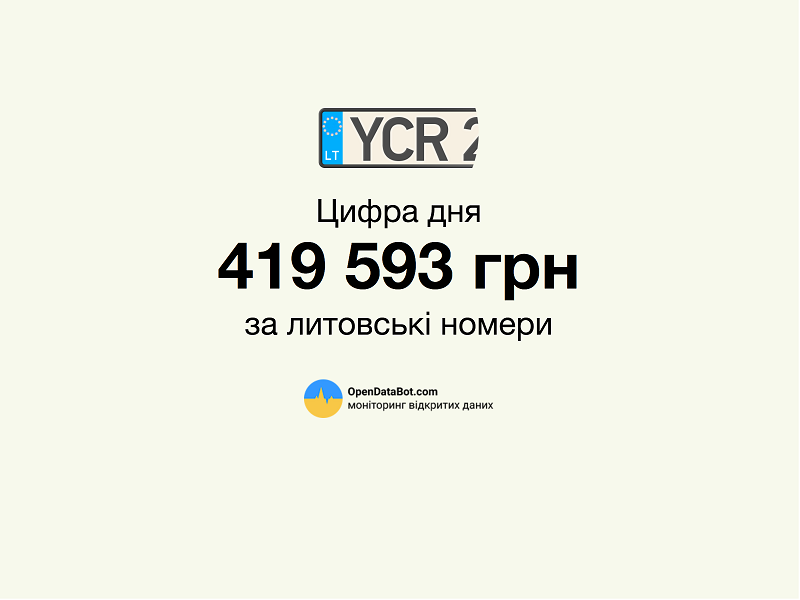 Суд вынес первое решение по поводу авто с иностранными номерами 1