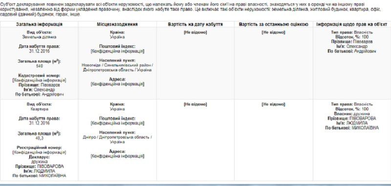Ректор вуза Днепра пойдет под суд из-за е-декларации 1