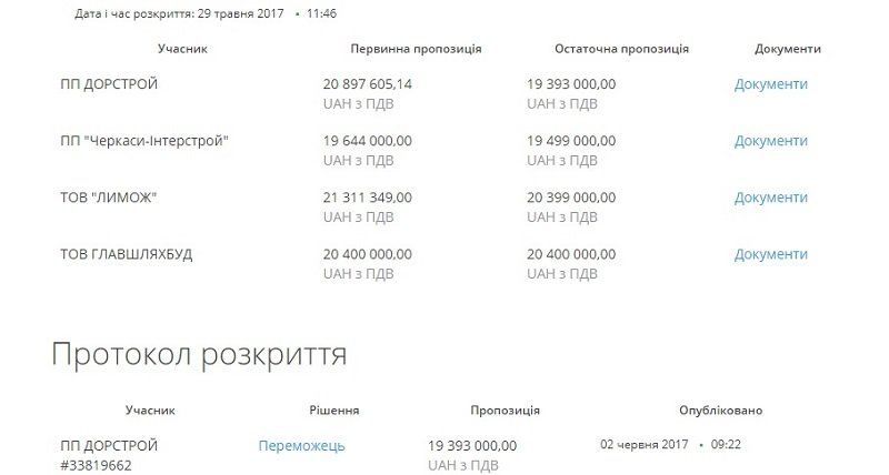 Чому в Черкасах відмінили найдорожчий дорожній тендер цього літа? 1