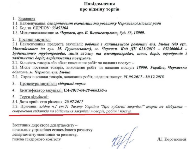 Чому в Черкасах відмінили найдорожчий дорожній тендер цього літа? 3