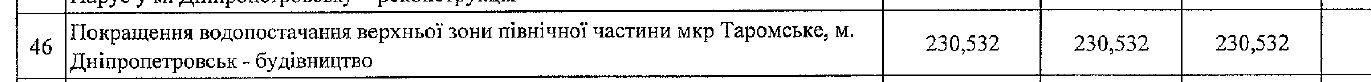 Почему в Таромском никак не проложат водопровод? 1