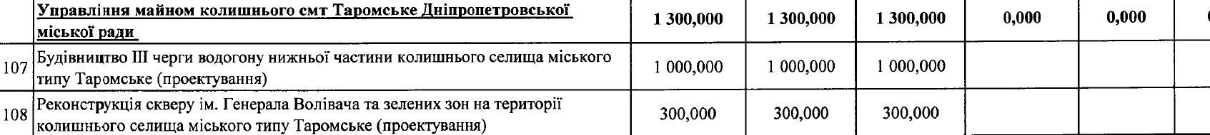 Почему в Таромском никак не проложат водопровод? 3