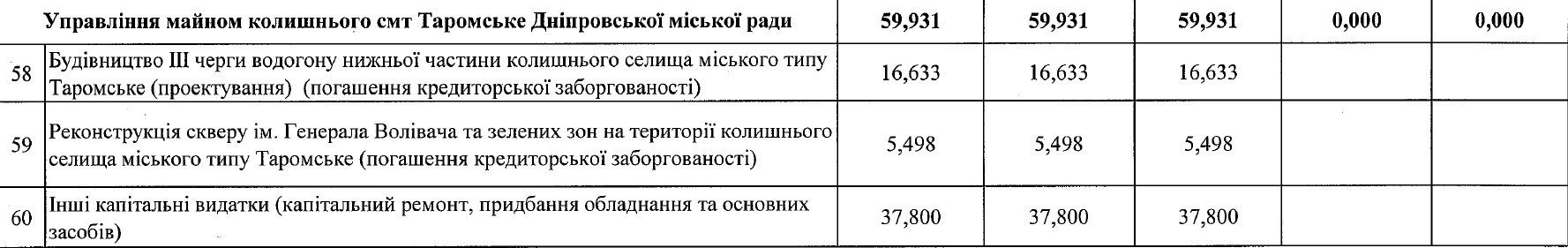 Почему в Таромском никак не проложат водопровод? 4