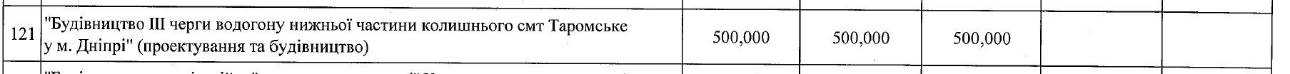 Почему в Таромском никак не проложат водопровод? 5