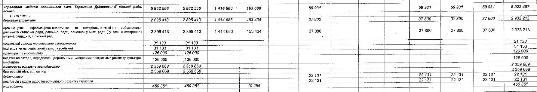 Почему в Таромском никак не проложат водопровод? 9