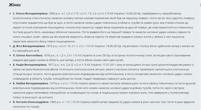 Закрывают единственную в Украине спецбольницу для невменяемых убийц 2