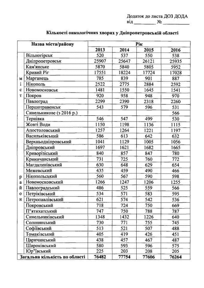 Как Головаха спасает воздух Днепра 3