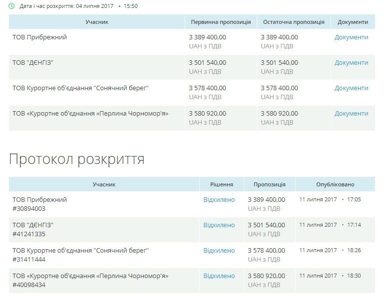 У Черкасах і з третього разу не можуть відправити дітей на відпочинок 2