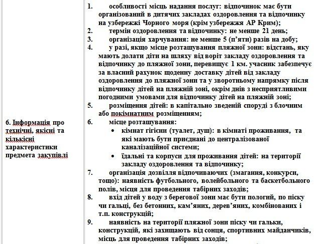 У Черкасах і з третього разу не можуть відправити дітей на відпочинок 3