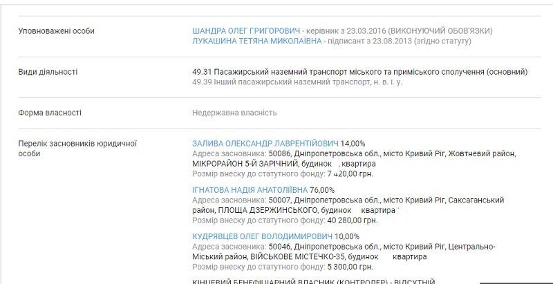 Севертранс начали теснить на Днепропетровщине 6