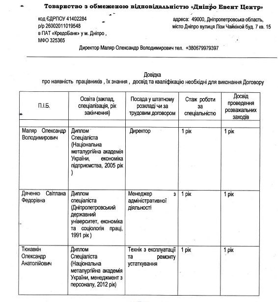 Странности праздничных тендеров в Днепре 1
