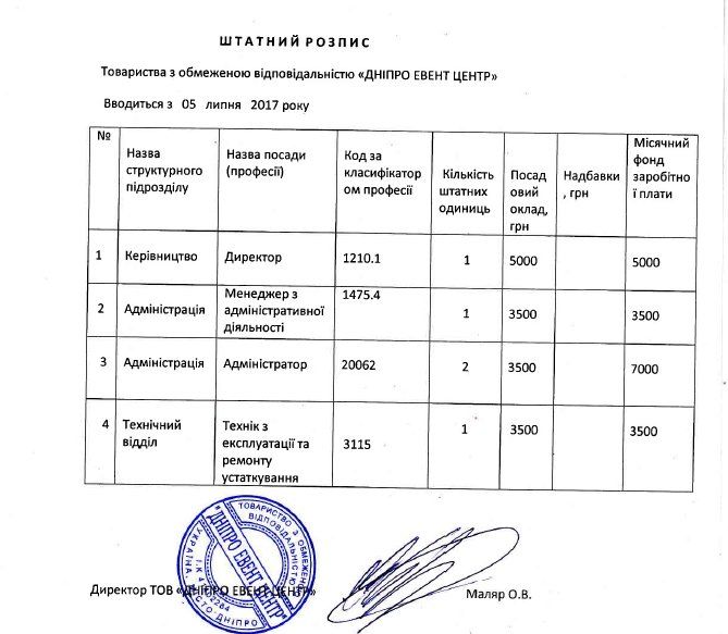 Странности праздничных тендеров в Днепре 2