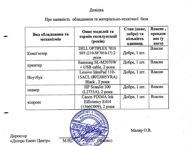 Странности праздничных тендеров в Днепре 3