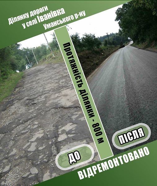 Хто отримав 82 млн на ремонт доріг між селами Черкащини 4