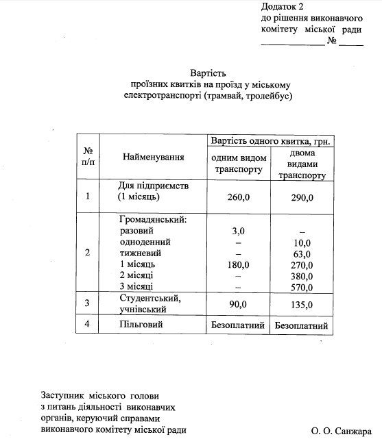 В Днепре подорожает проезд в электротранспорте 3