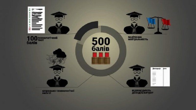 Конкурс в Верховный суд: процесс красивый, результат – прежний 1